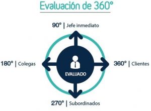 Diagrama 2Bdel 2B360 300x221 1